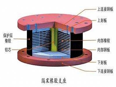 武平县通过构建力学模型来研究摩擦摆隔震支座隔震性能
